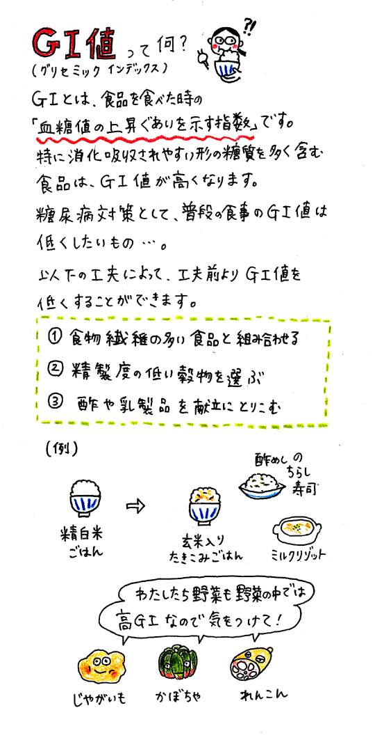 ＧＩ値とは