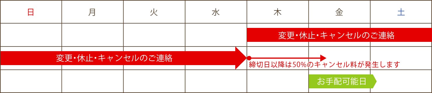 変更・休止・キャンセルについて(冷凍商品の場合)