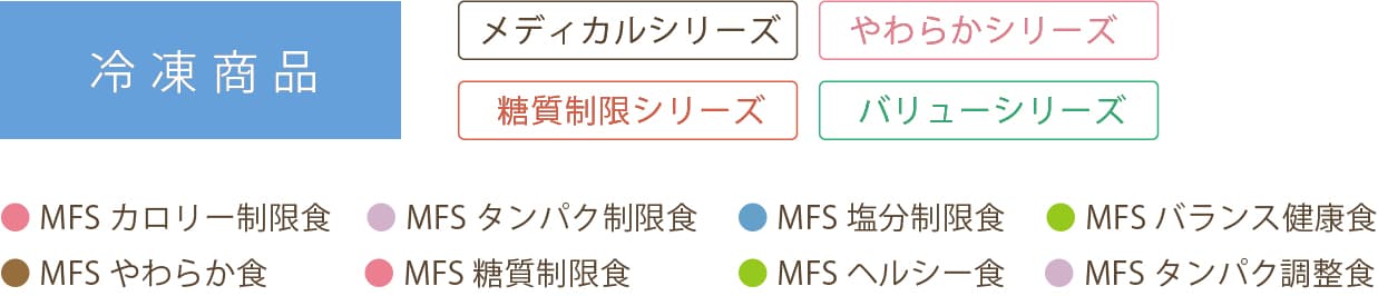冷凍商品一覧