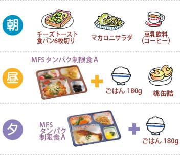 たんぱく質50gの場合の朝、昼、夕の献立例