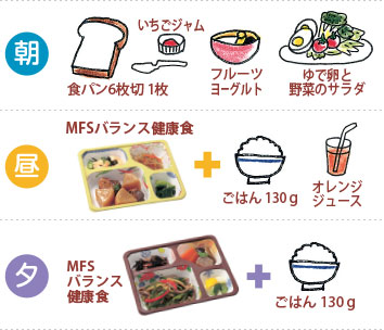 1日の指示が1450Kcal、塩分7.0g未満の場合の1日のレシピ