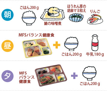 1日の指示が1850Kcal、塩分8.0g未満の場合の1日のレシピ