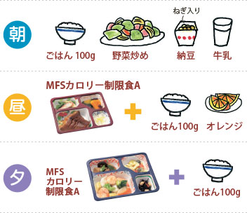 1日の指示が1200Kcal、塩分7.5g未満の場合の1日のレシピ