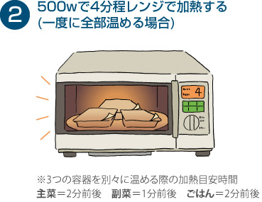 500wで4分程レンジで加熱する(一度に全部温める場合)