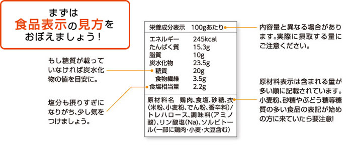 食品表示の見方