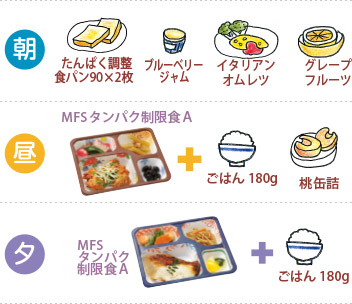 たんぱく質30gの1日のレシピ