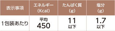バリューシリーズ MFSタンパク調整食(1包装)の基準栄養価の表