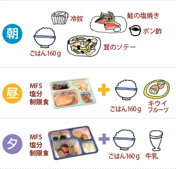 1日の指示が1700Kcal、塩分6.0g未満の場合の1日のレシピ